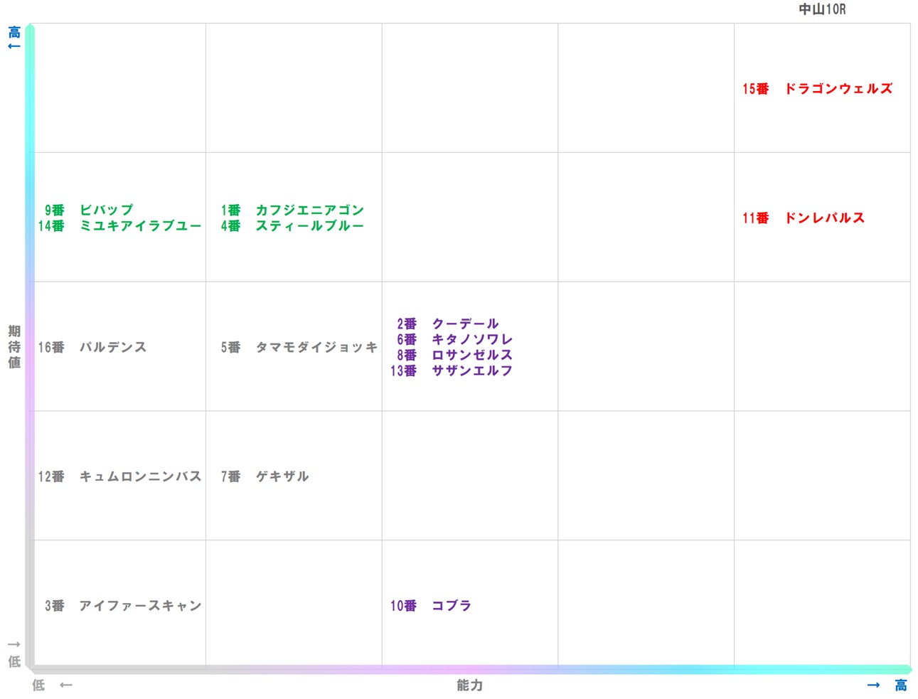 20260112_中山10-matrix