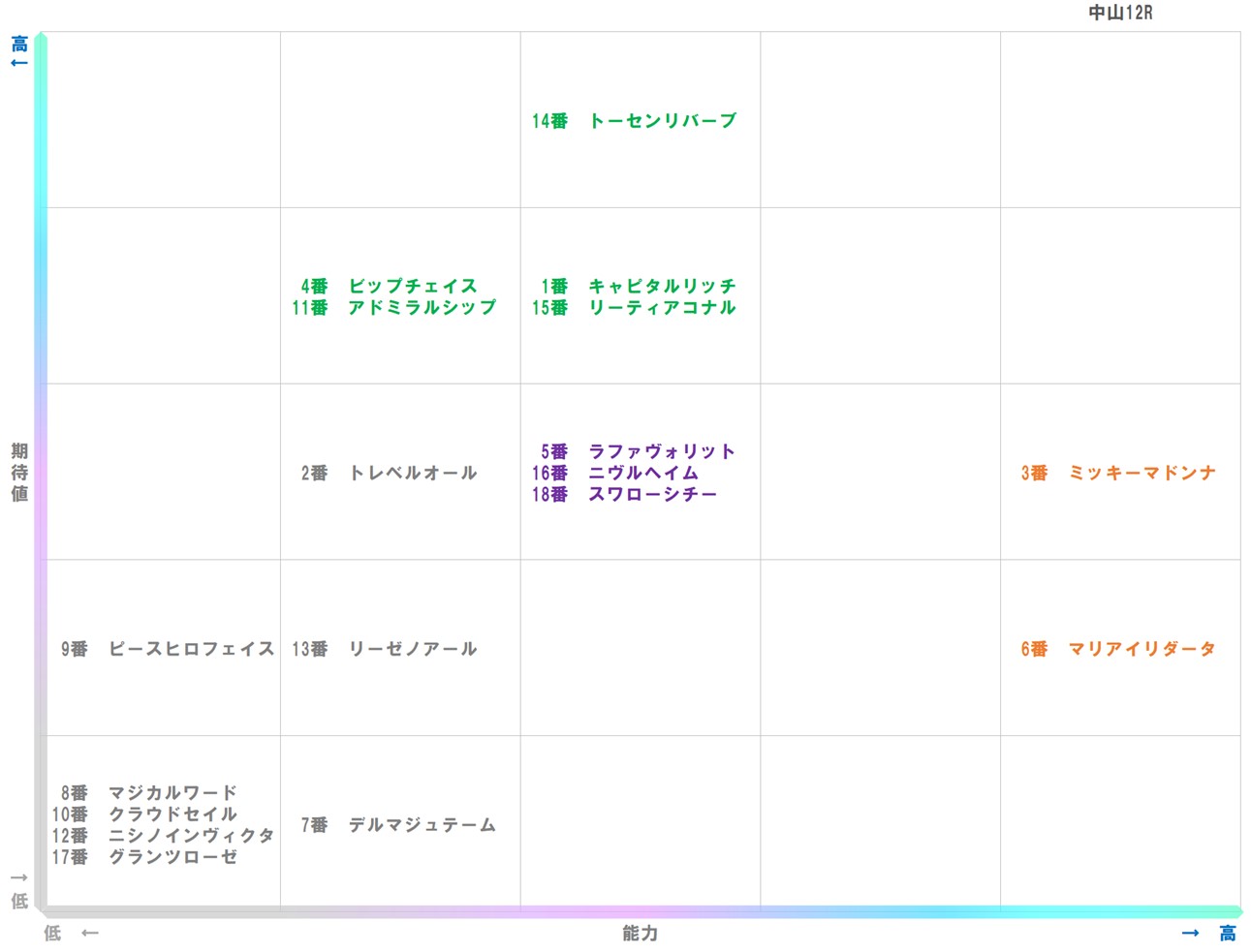 20260112_中山12-matrix