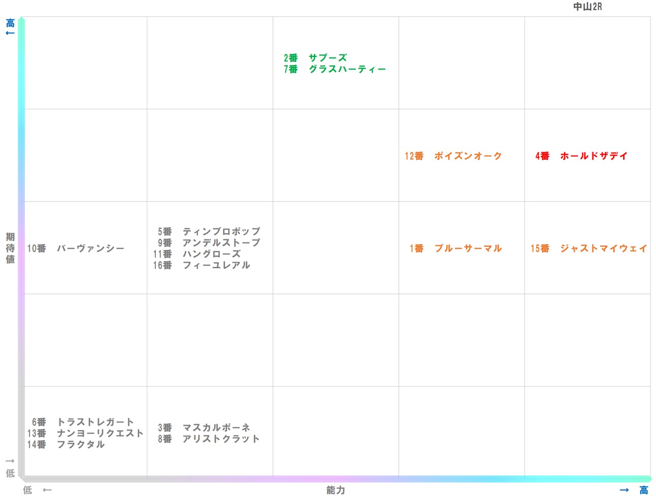 20260112_中山2-matrix