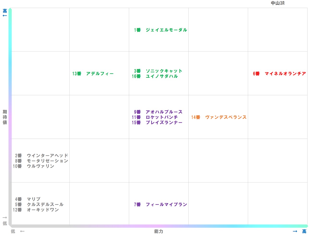 20260112_中山3-matrix