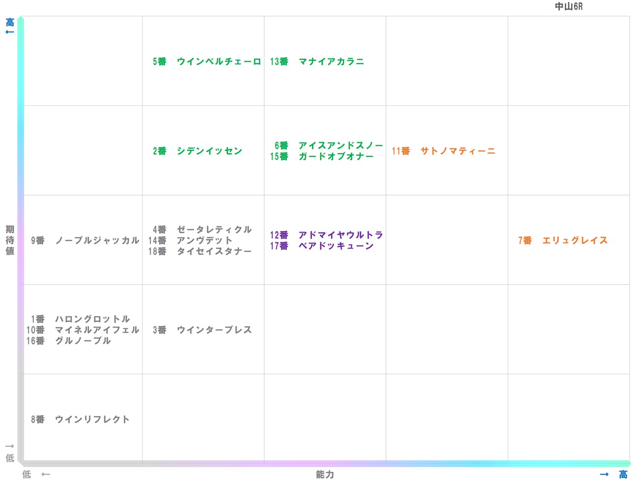 20260112_中山6-matrix