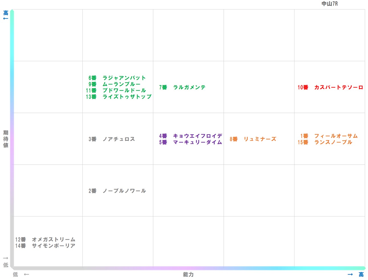 20260112_中山7-matrix