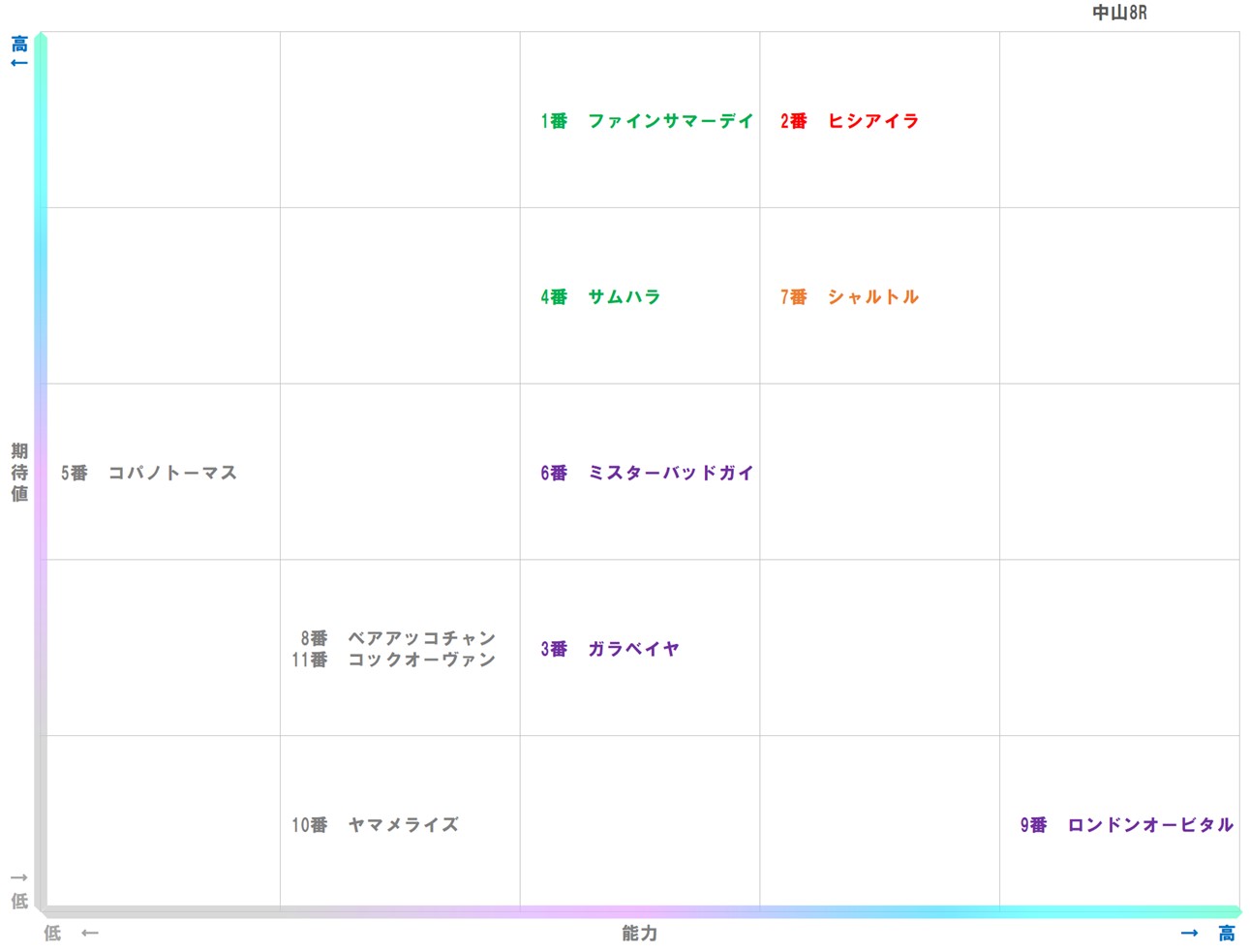20260112_中山8-matrix