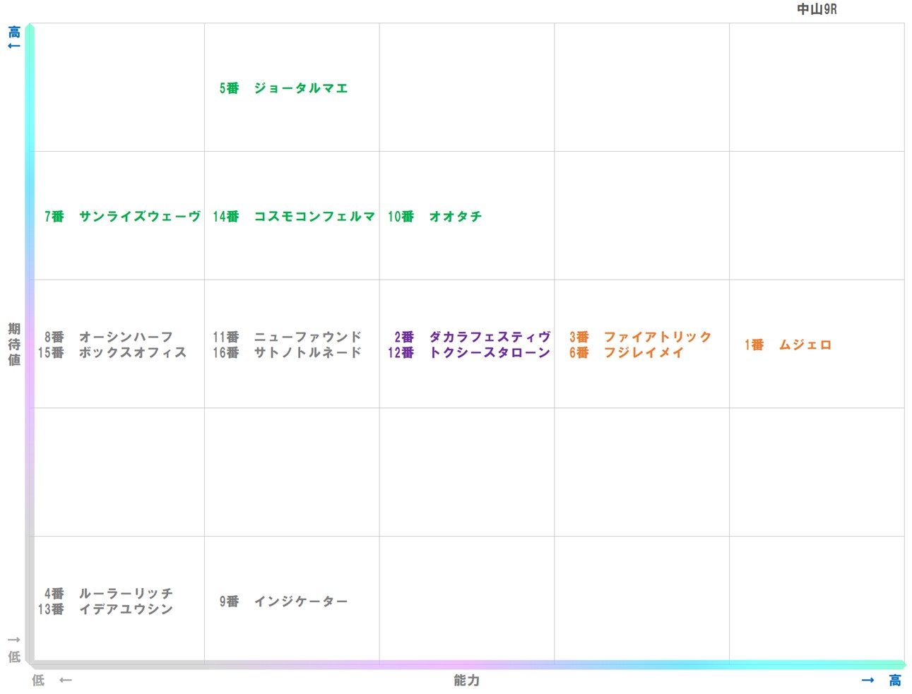 20260112_中山9-matrix