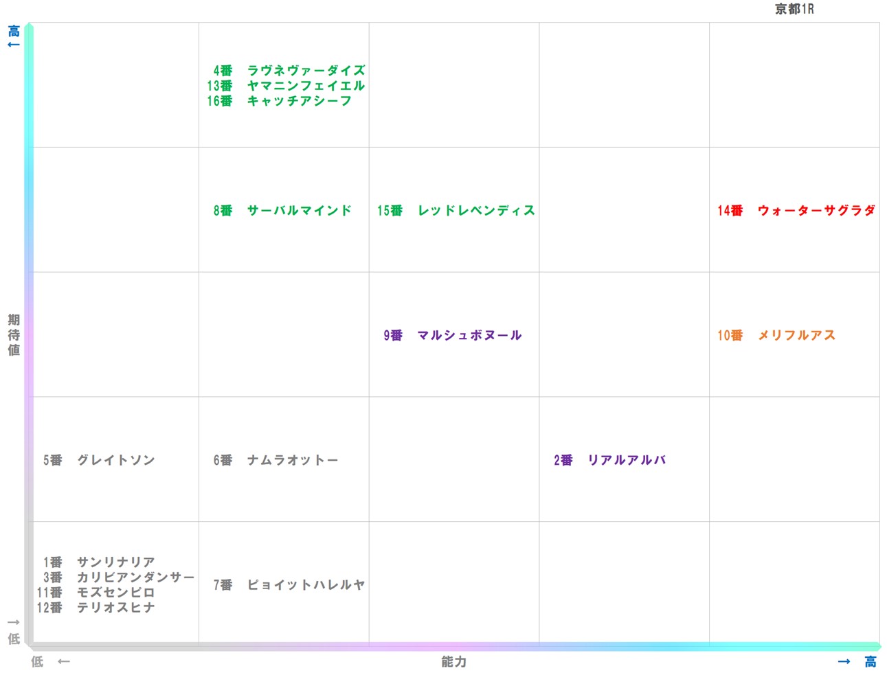 20260112_京都1-matrix