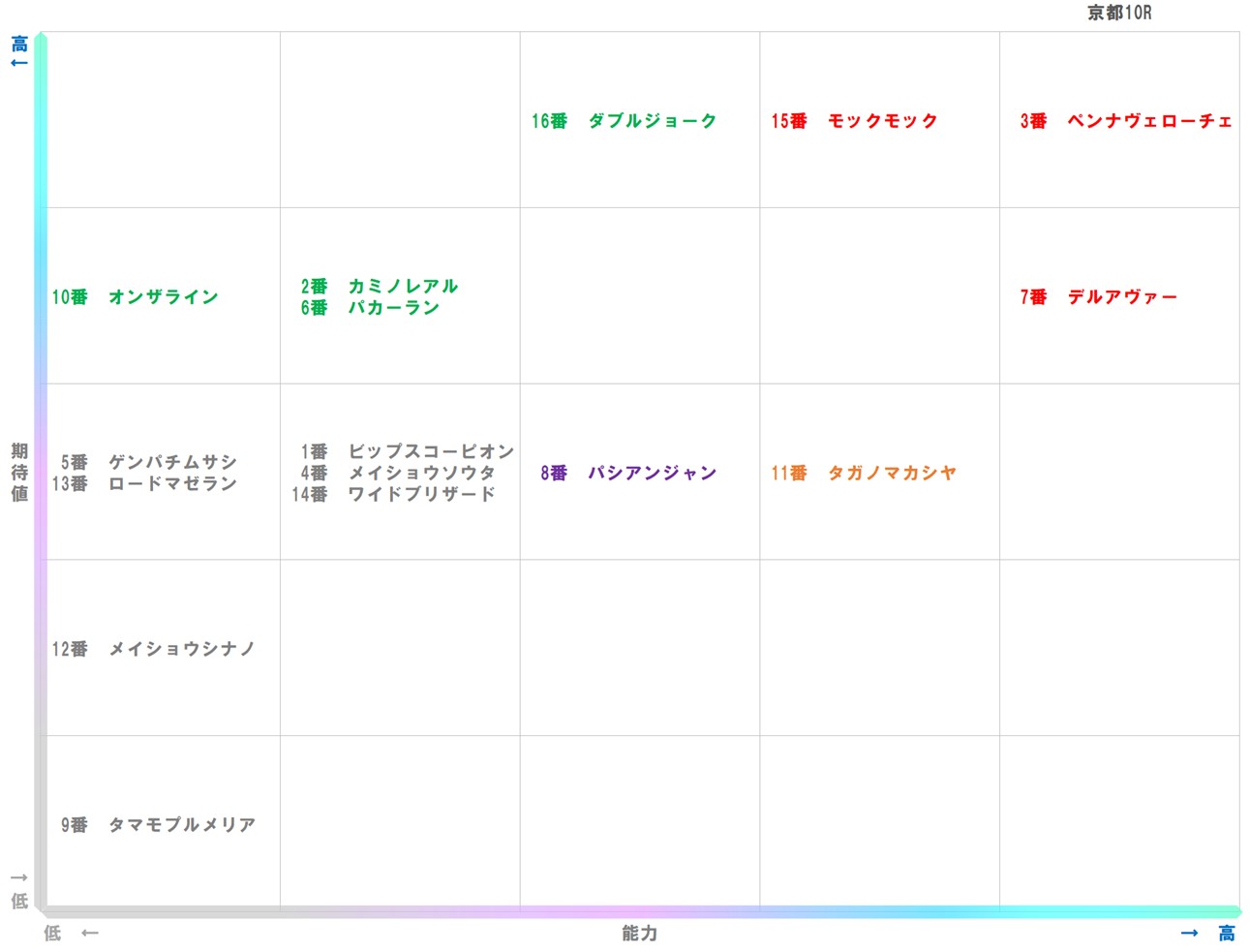 20260112_京都10-matrix