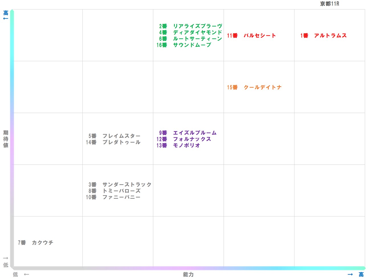 20260112_京都11-matrix