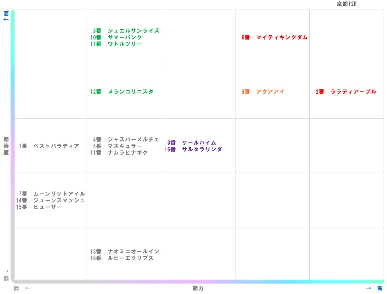 20260112_京都12-matrix