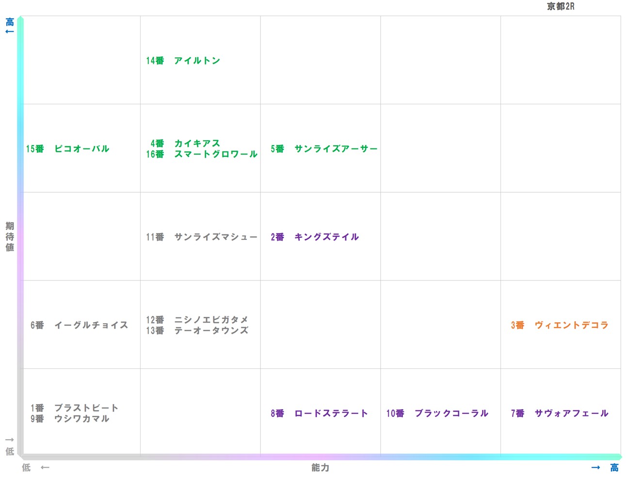 20260112_京都2-matrix