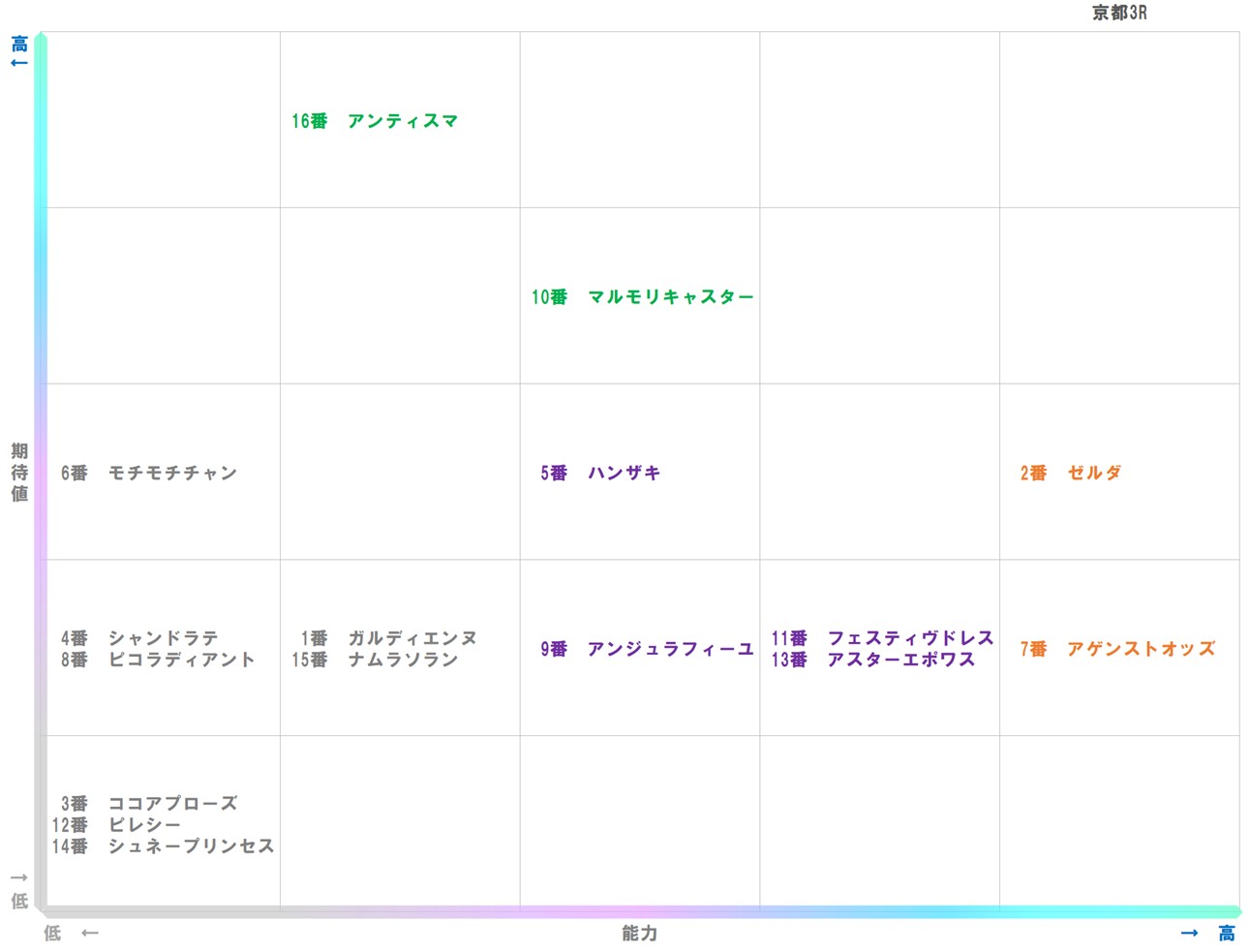 20260112_京都3-matrix