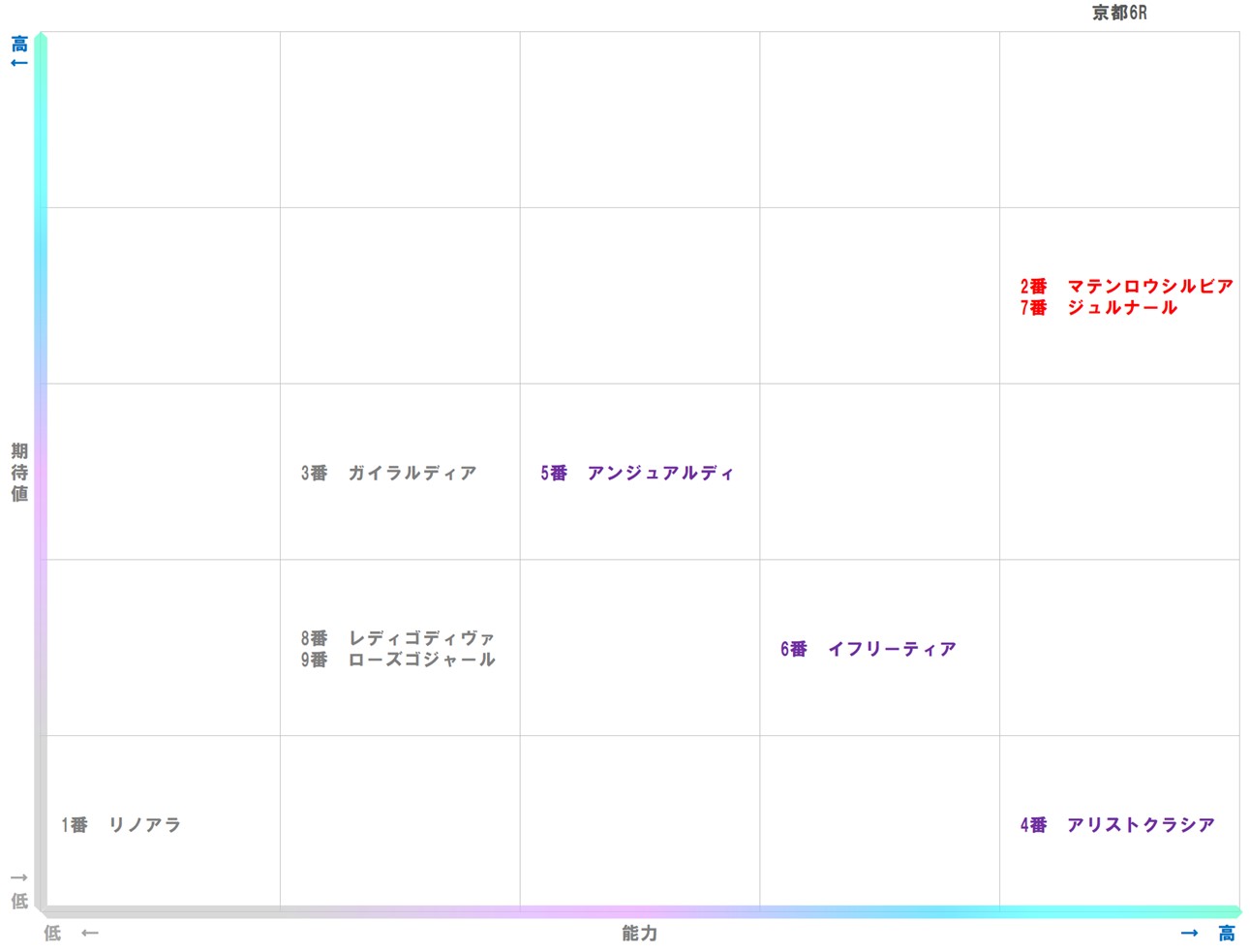 20260112_京都6-matrix