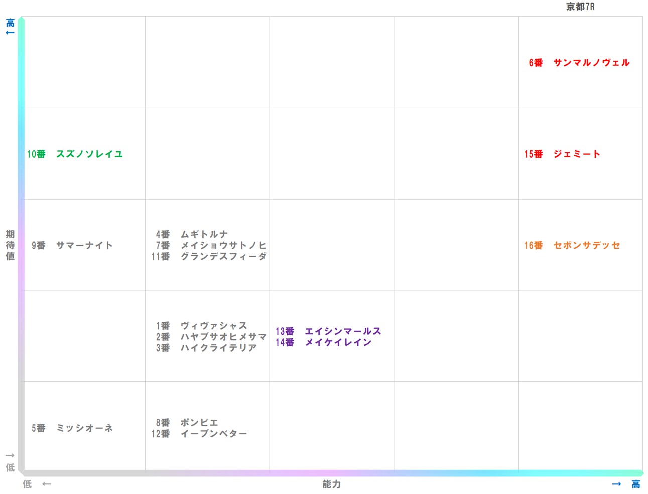 20260112_京都7-matrix
