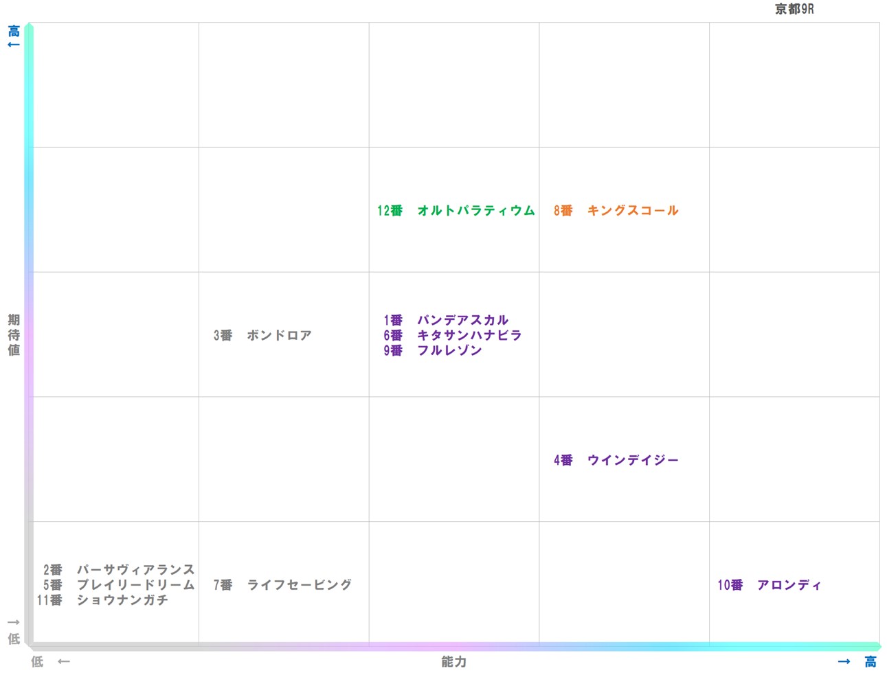 20260112_京都9-matrix