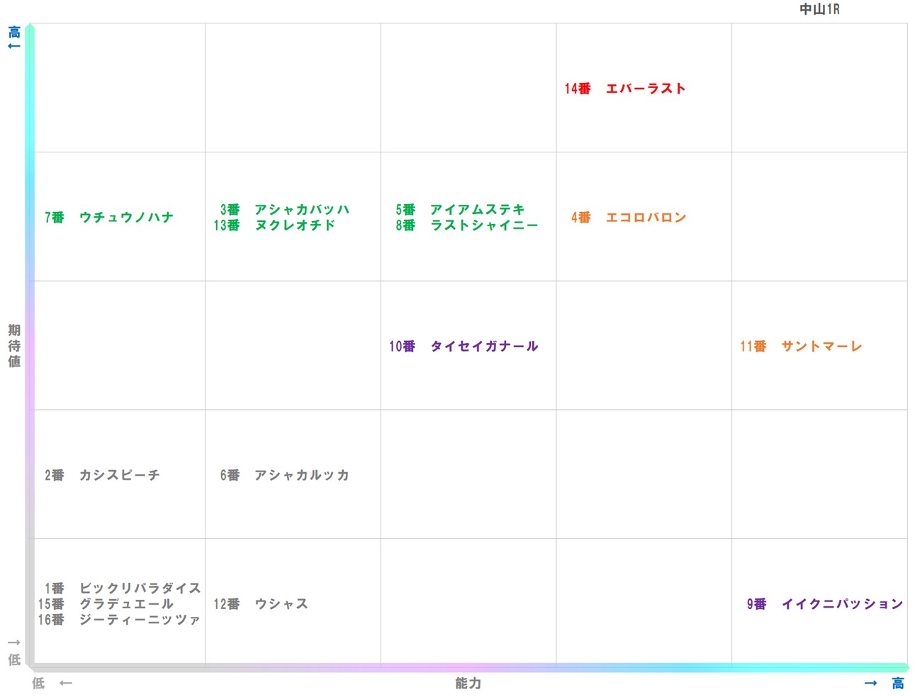20260117_中山1-matrix