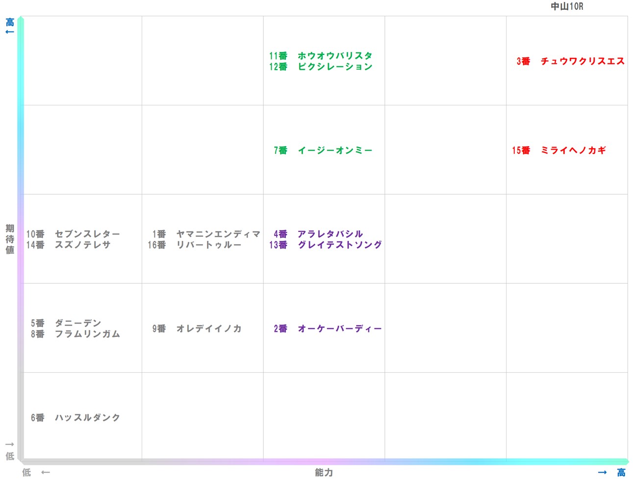 20260117_中山10-matrix