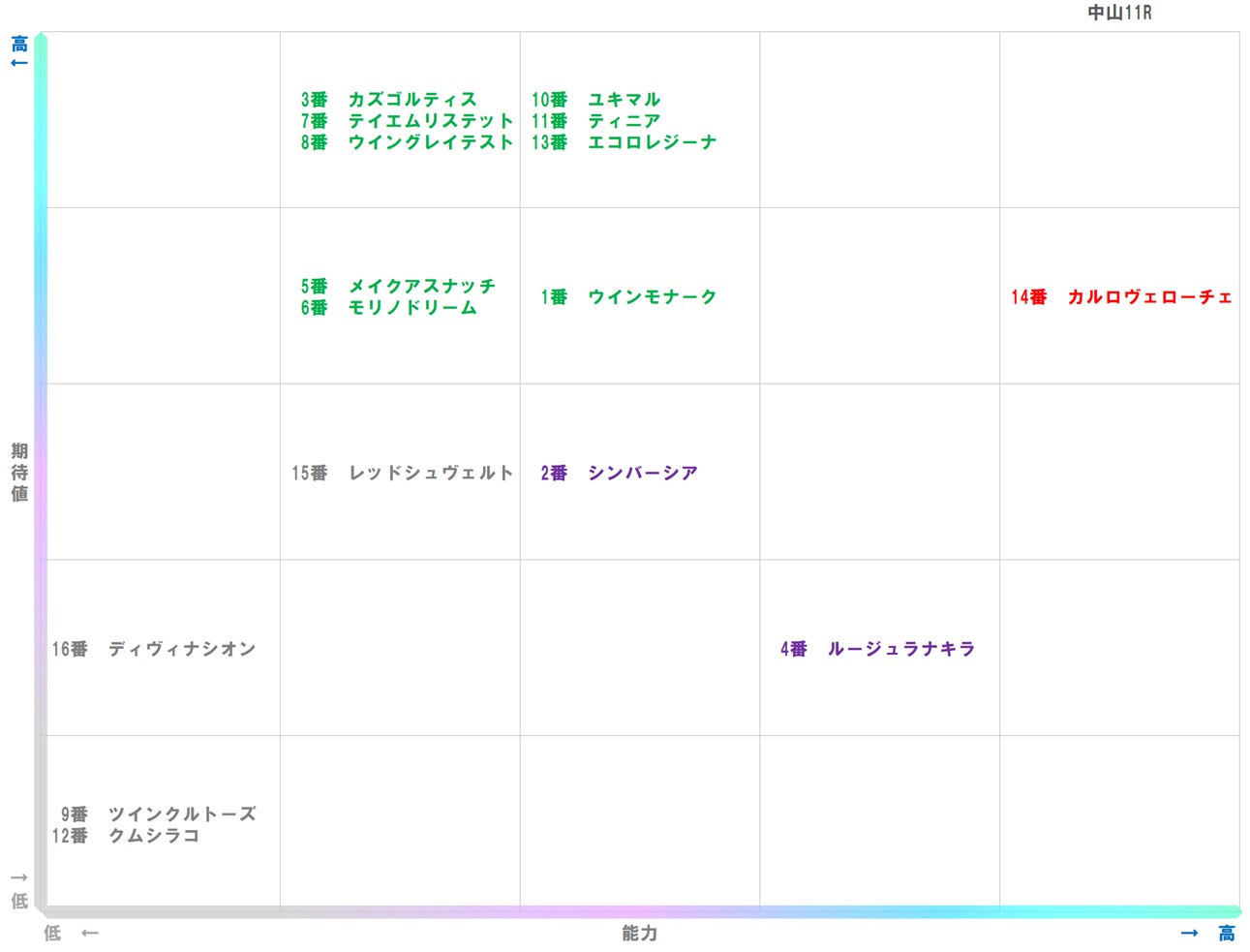20260117_中山11-matrix