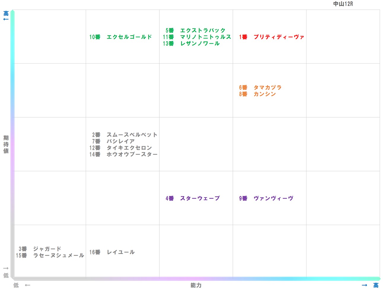 20260117_中山12-matrix