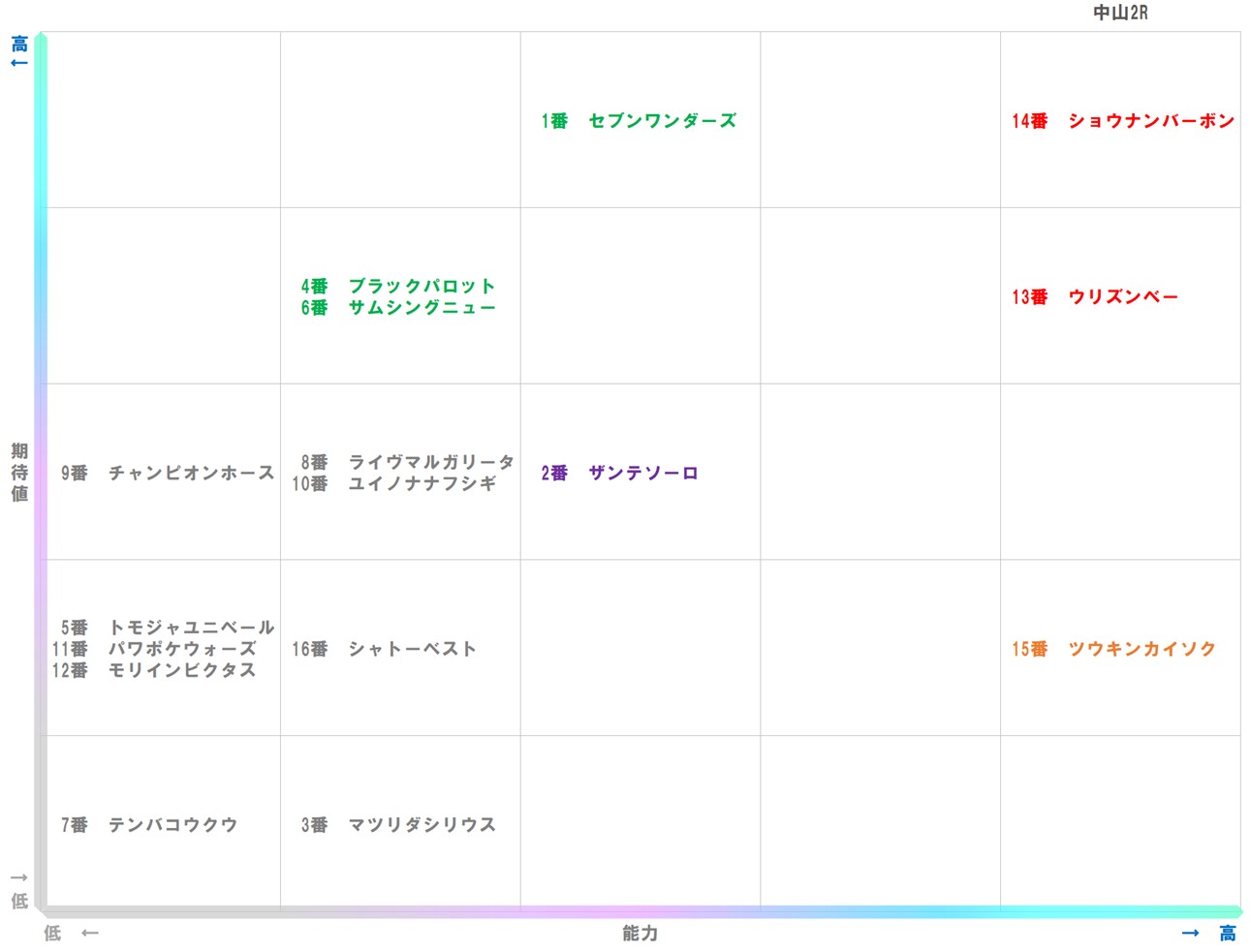 20260117_中山2-matrix