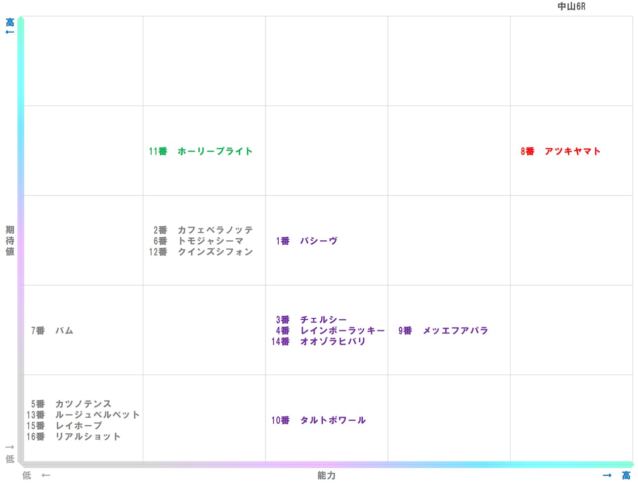 20260117_中山6-matrix