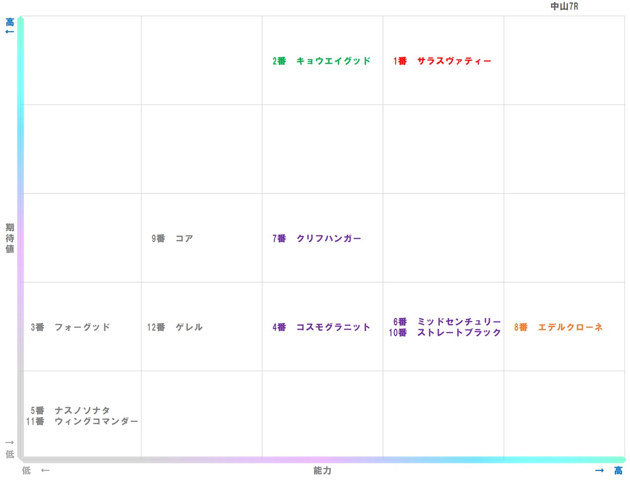 20260117_中山7-matrix