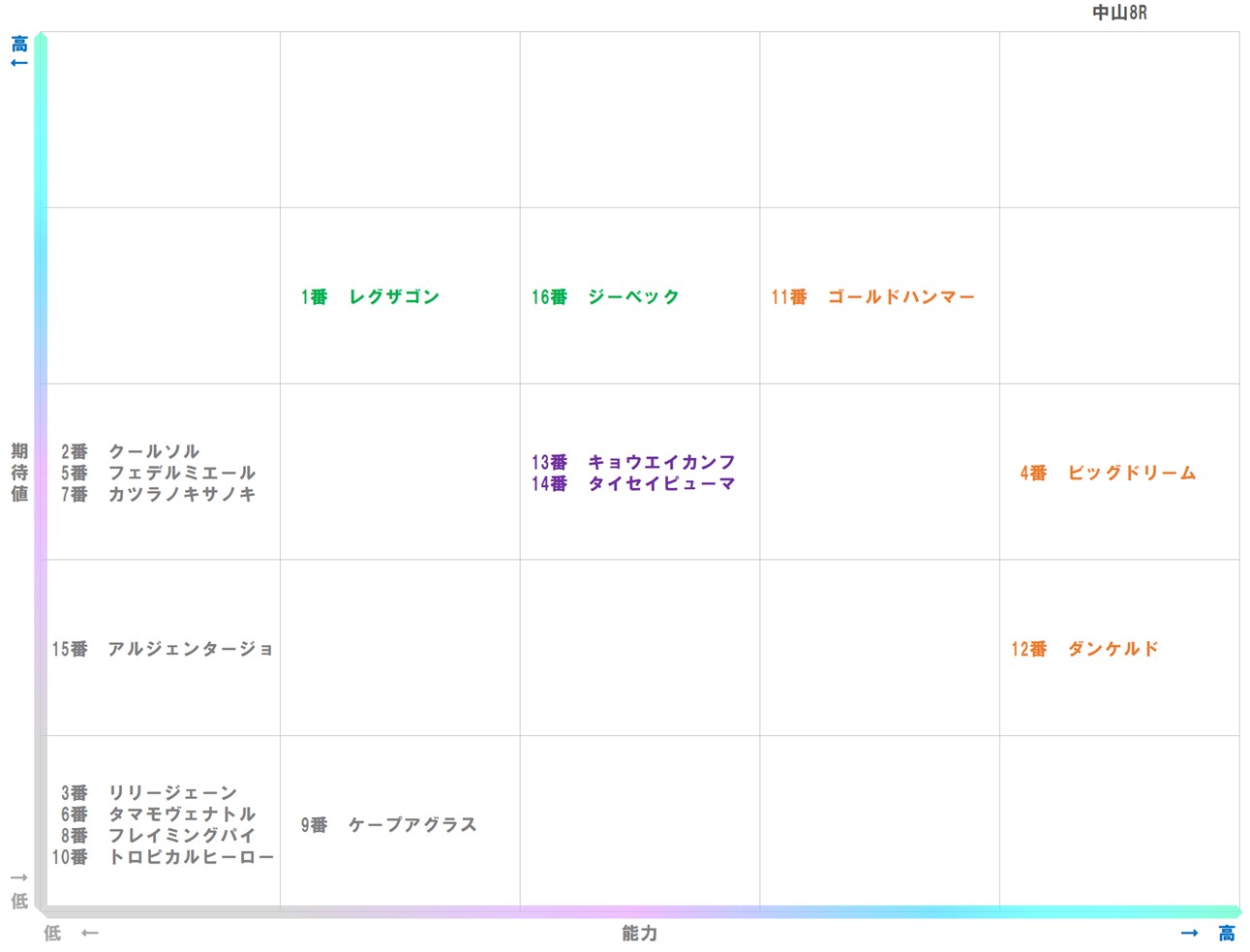 20260117_中山8-matrix