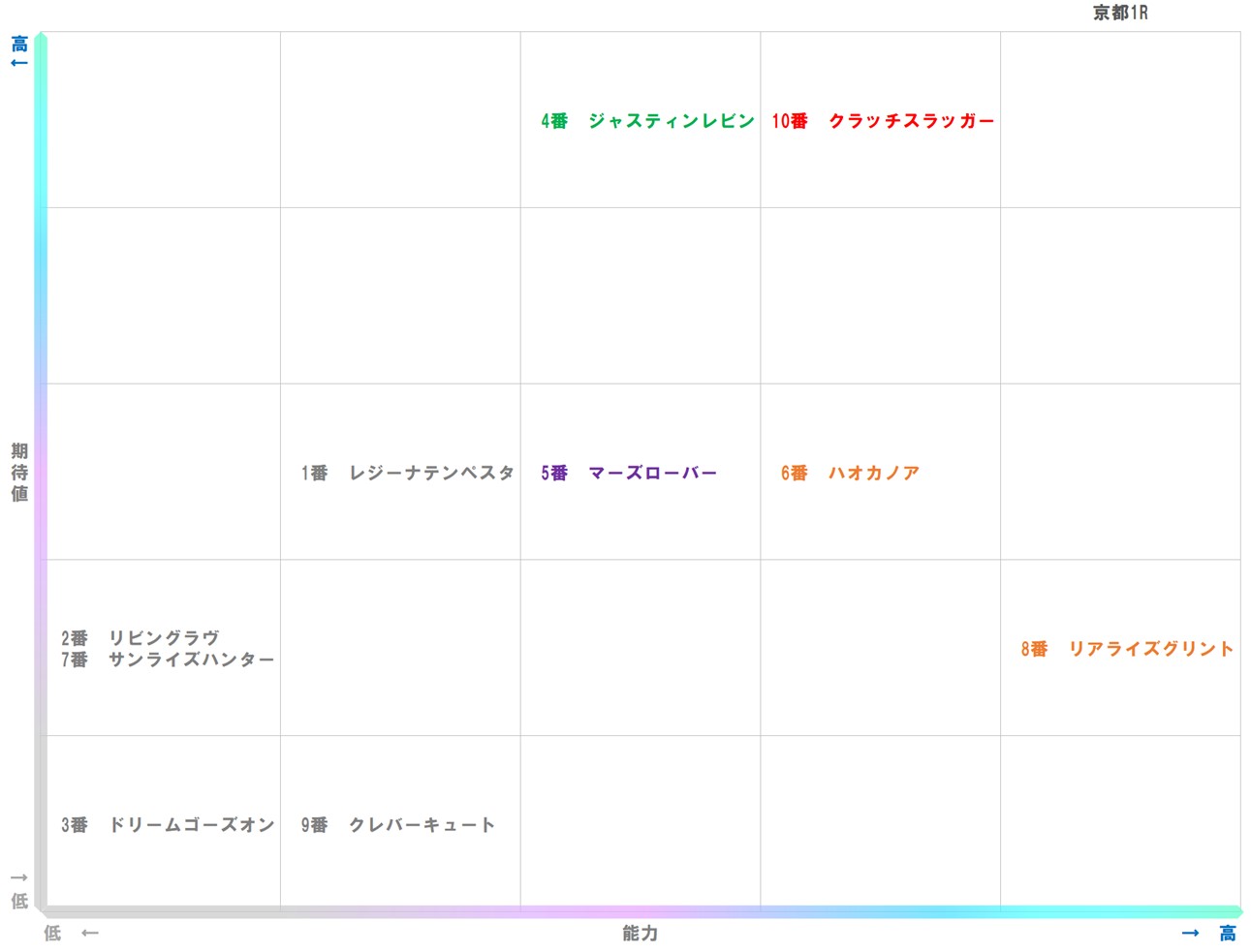 20260117_京都1-matrix