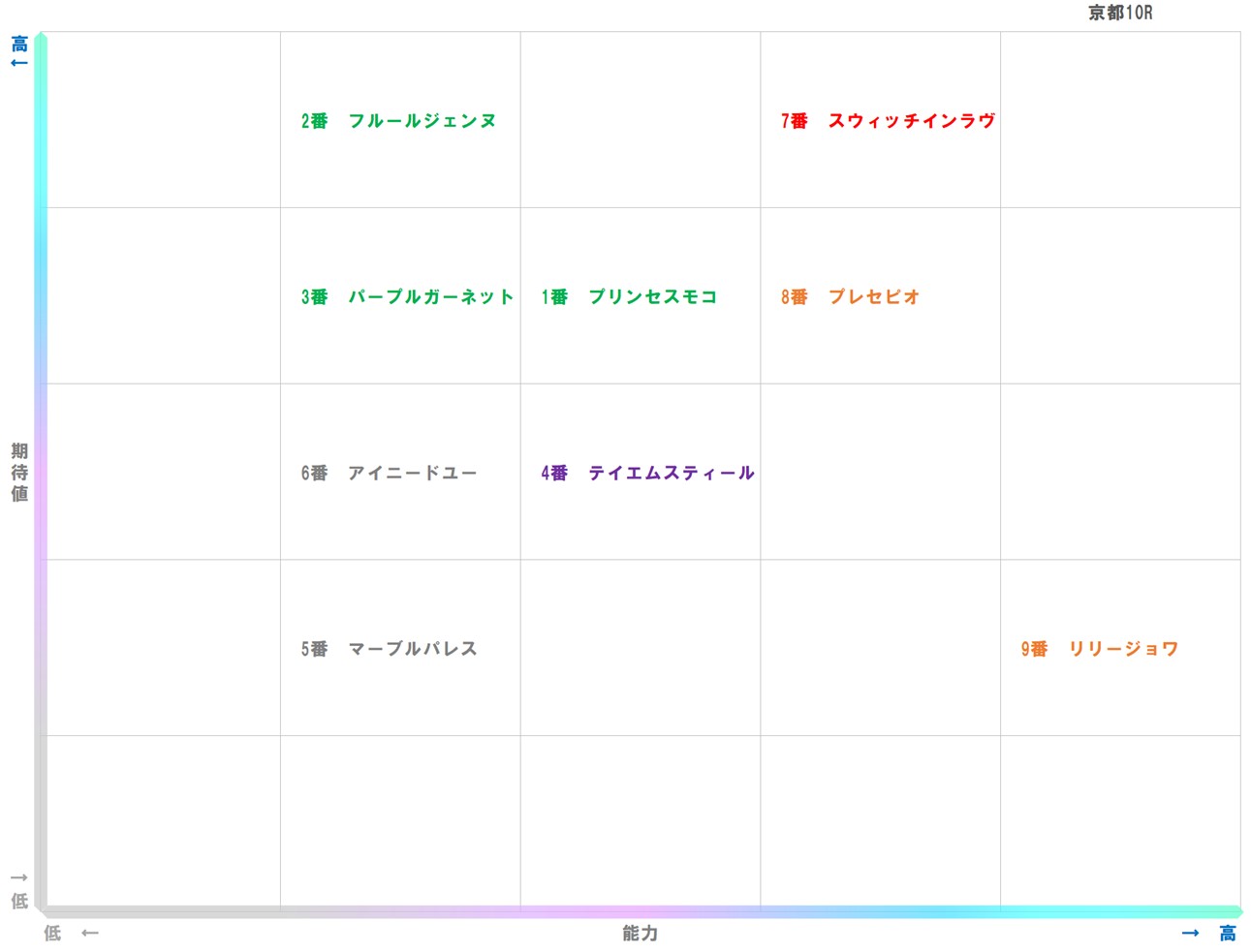 20260117_京都10-matrix