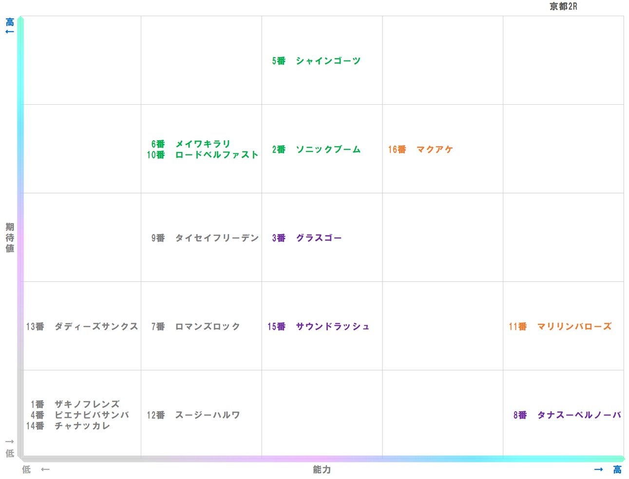 20260117_京都2-matrix