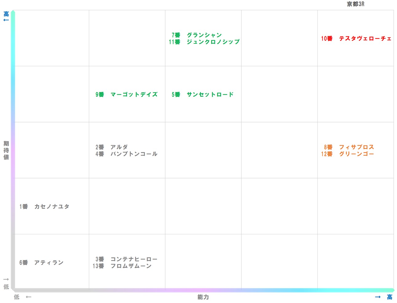 20260117_京都3-matrix