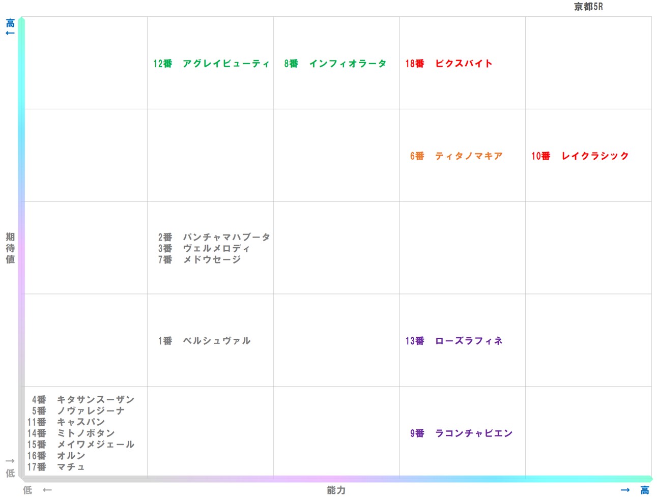 20260117_京都5-matrix
