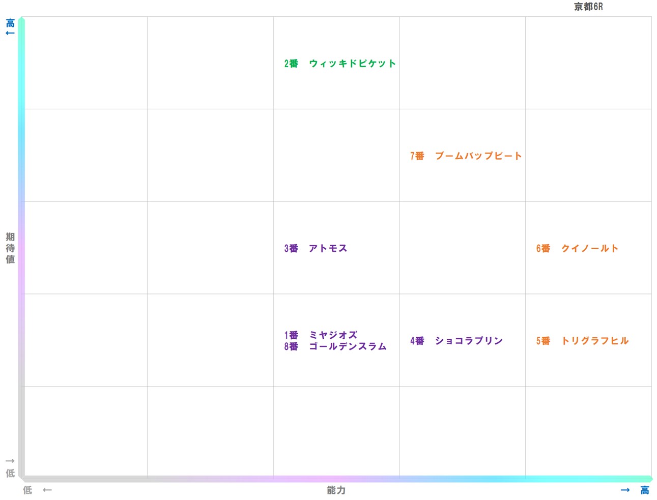 20260117_京都6-matrix