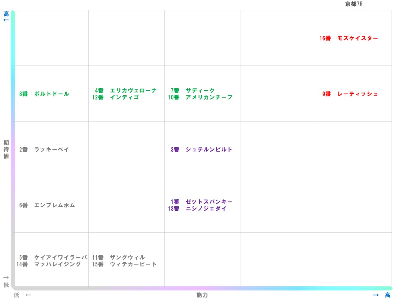 20260117_京都7-matrix