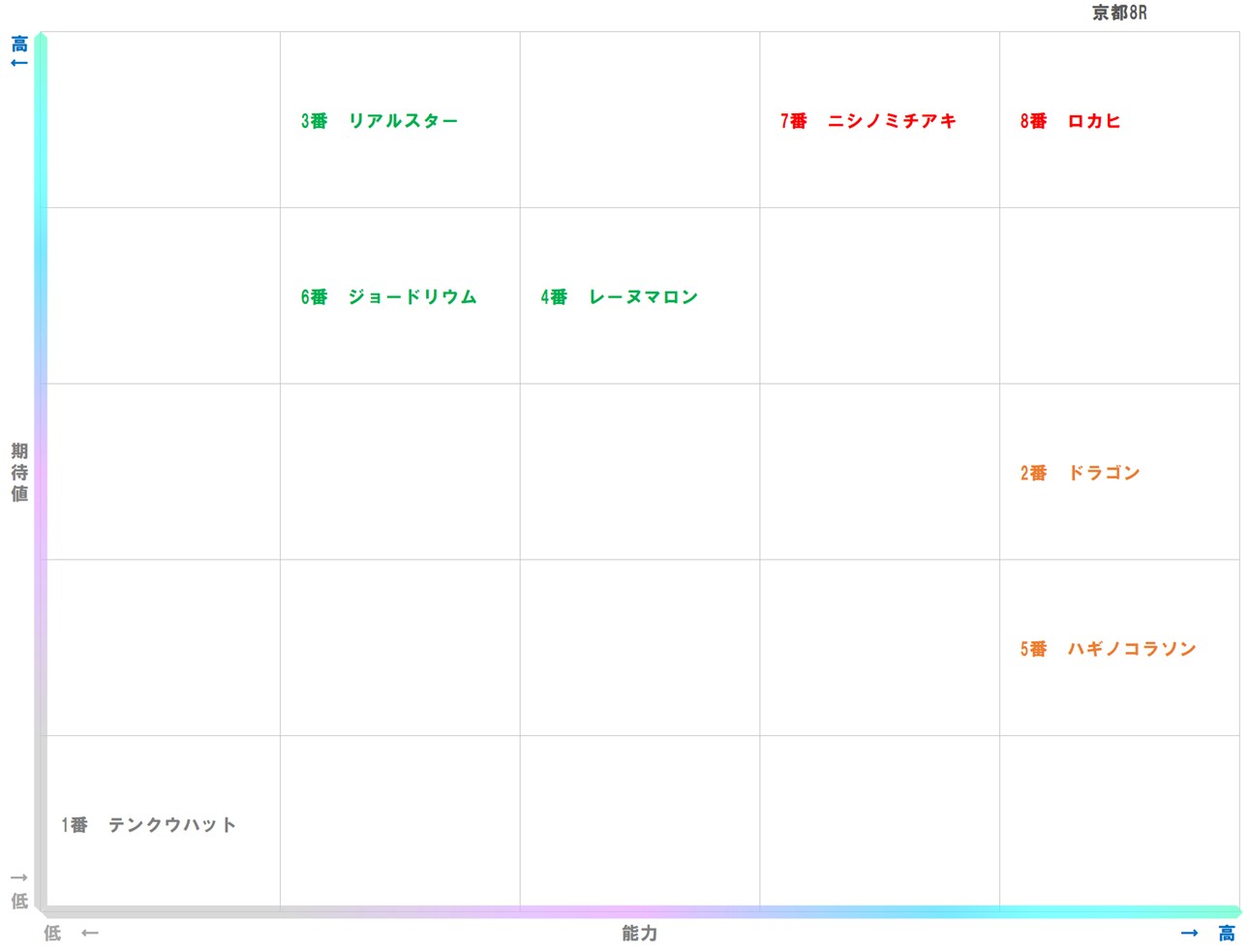 20260117_京都8-matrix