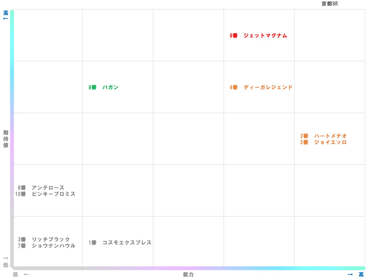 20260117_京都9-matrix