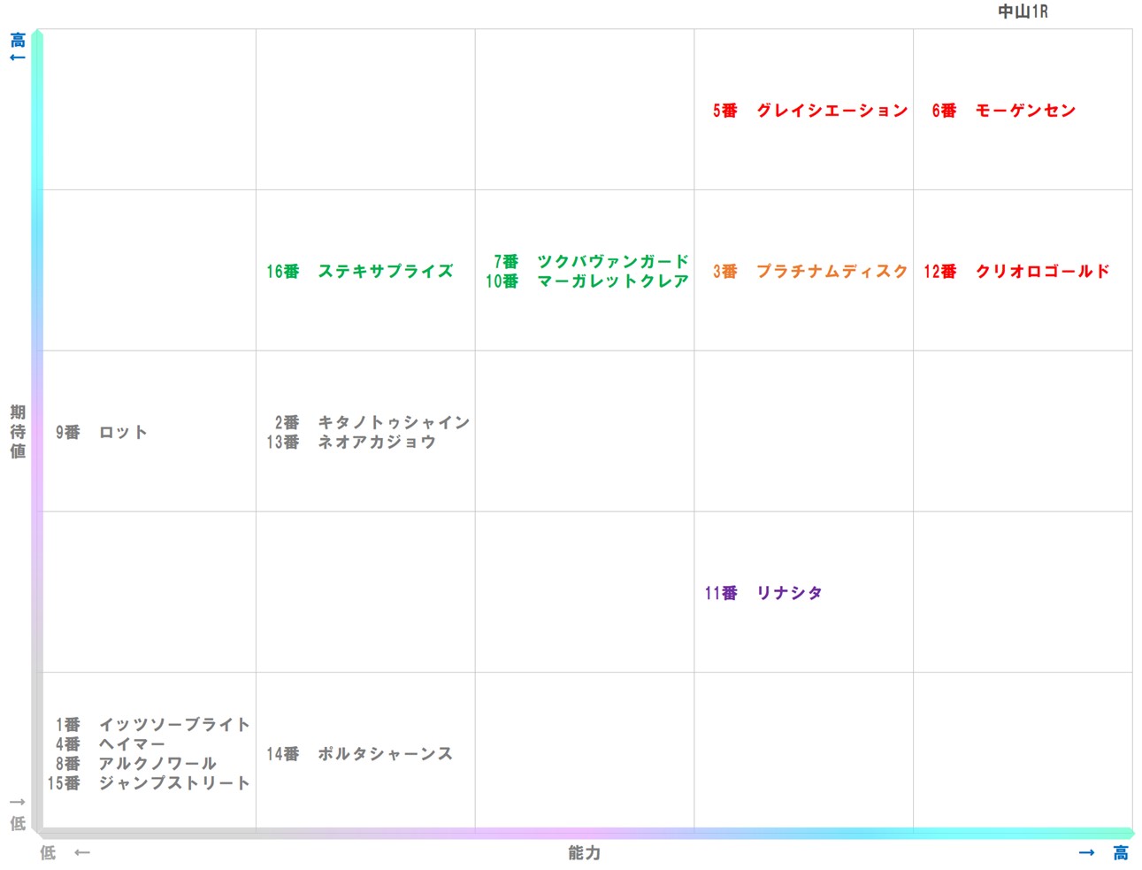 20260118_中山1-matrix