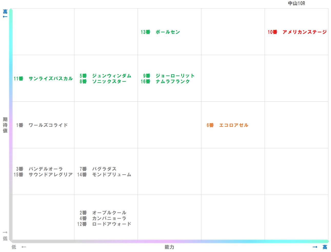 20260118_中山10-matrix