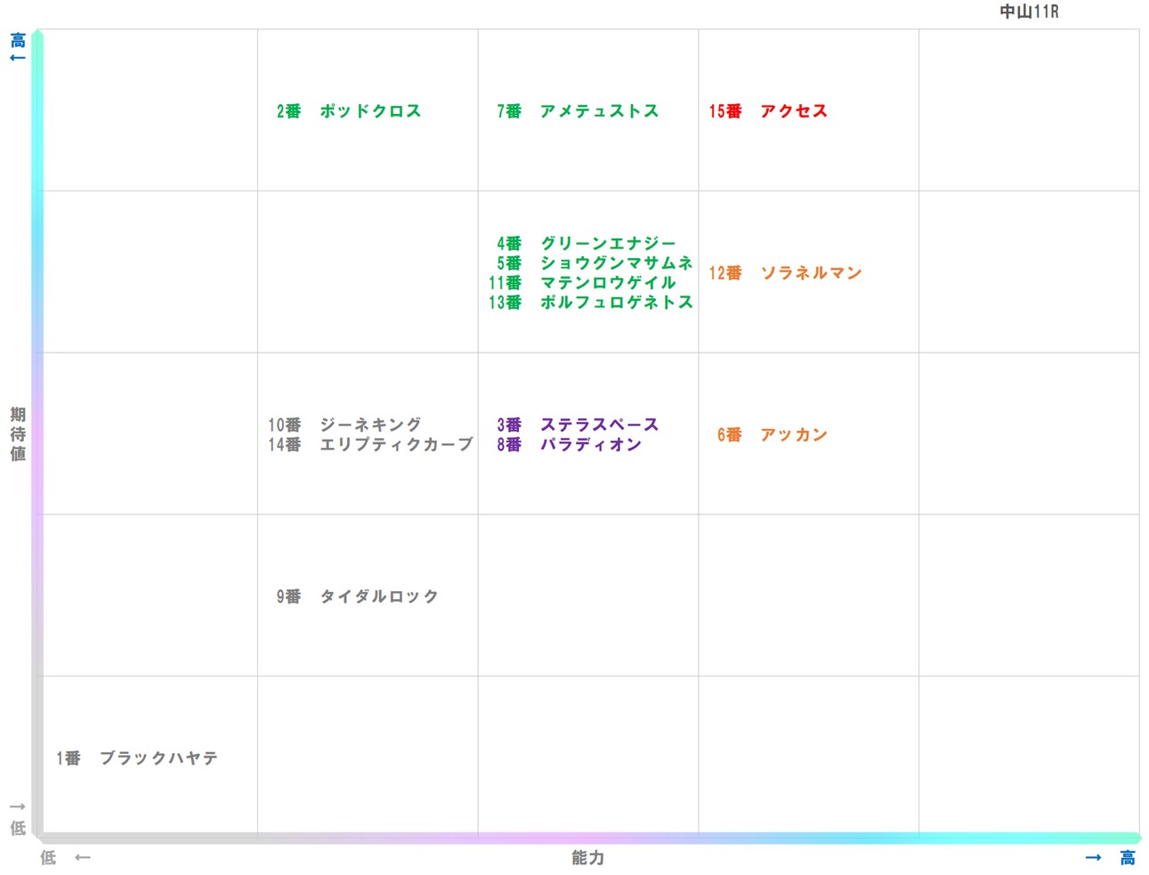 20260118_中山11-matrix