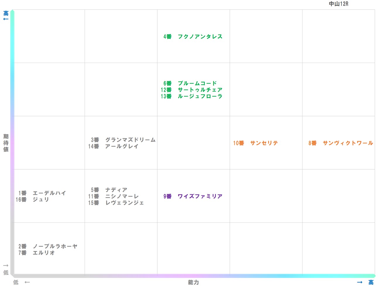 20260118_中山12-matrix
