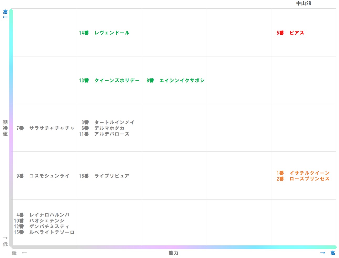 20260118_中山2-matrix
