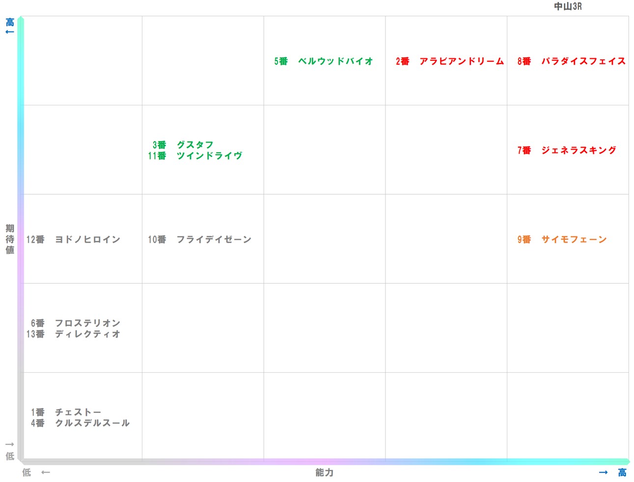 20260118_中山3-matrix