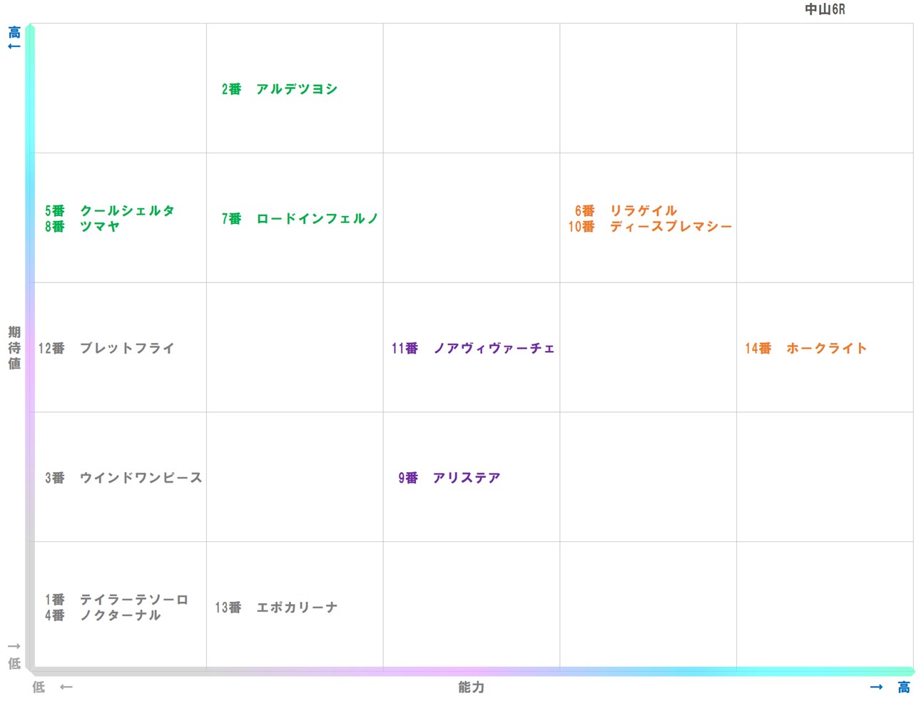 20260118_中山6-matrix