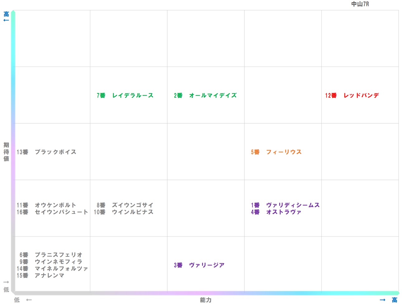 20260118_中山7-matrix
