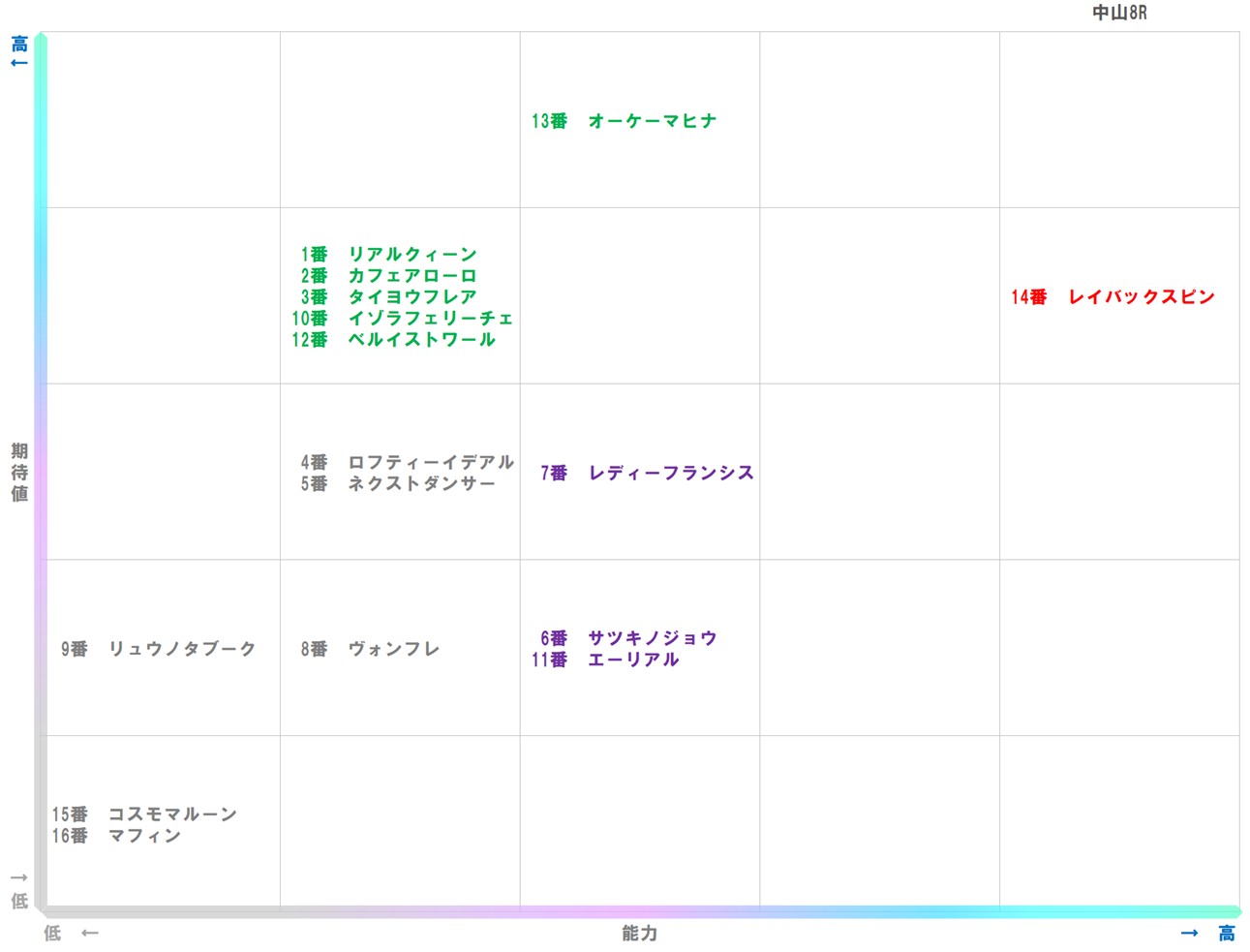 20260118_中山8-matrix