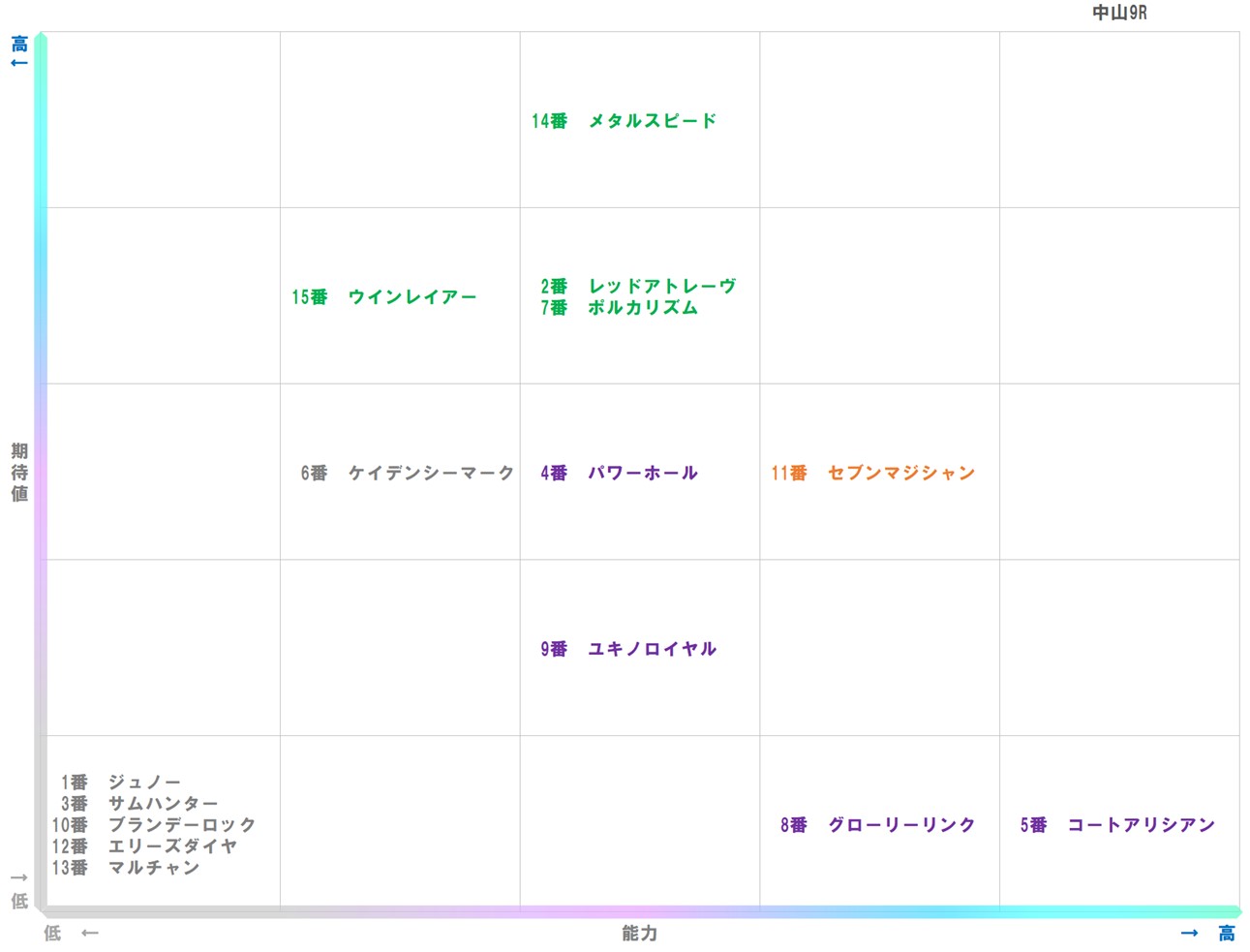 20260118_中山9-matrix