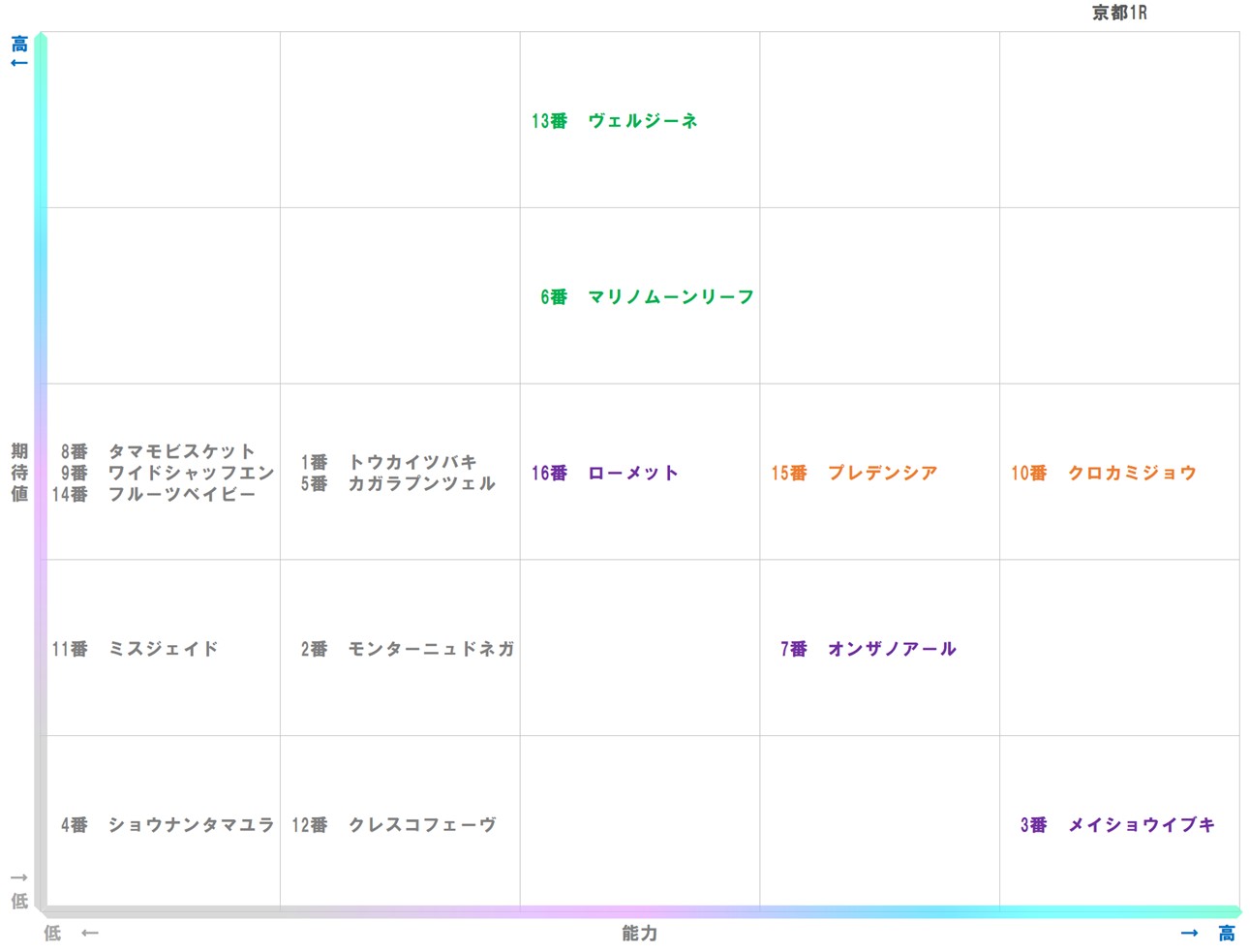 20260118_京都1-matrix