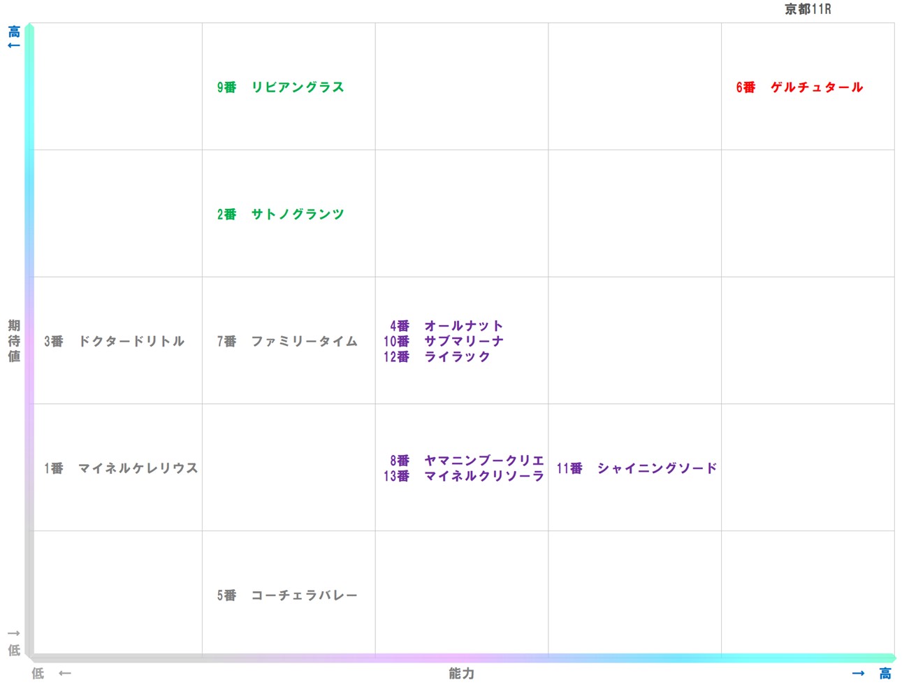 20260118_京都11-matrix
