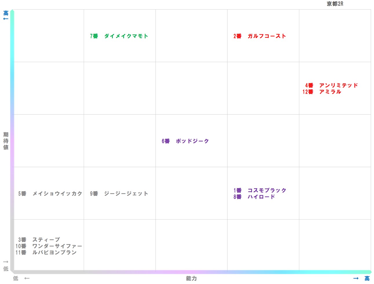 20260118_京都2-matrix