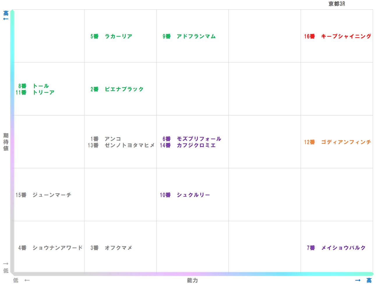 20260118_京都3-matrix
