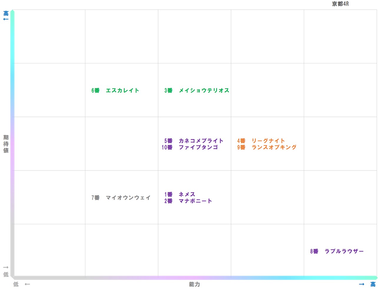 20260118_京都4-matrix