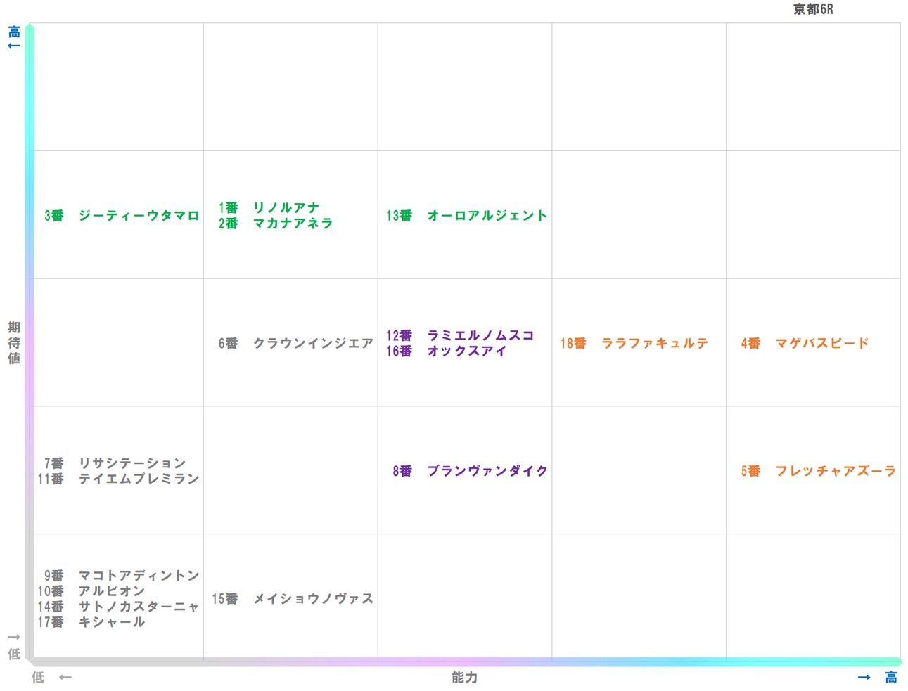 20260118_京都6-matrix